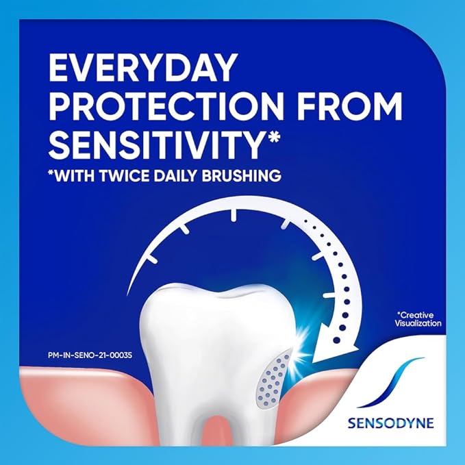 Sensodyne Toothpaste Fresh Gel | Daily Sensitivity Relief Tooth Paste Combo Pack - 250gm